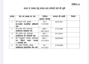 मान्यता प्राप्त संघ